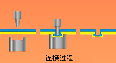 氣液無鉚釘鉚接機(jī)工作過程