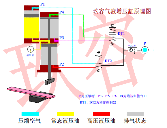 氣液增壓缸工作原理動(dòng)畫演示圖