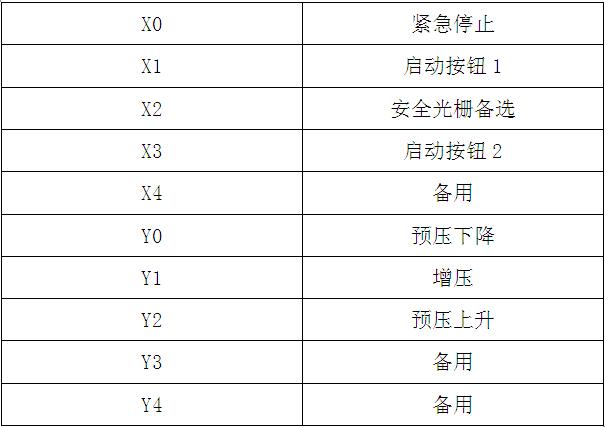 氣液增壓機(jī)標(biāo)準(zhǔn)(信捷)PLC控制器IO說明