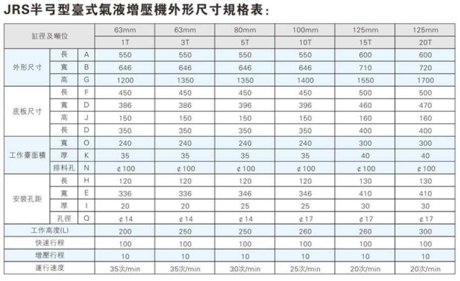 氣液增壓缸壓機外形尺寸規(guī)格參數(shù)表