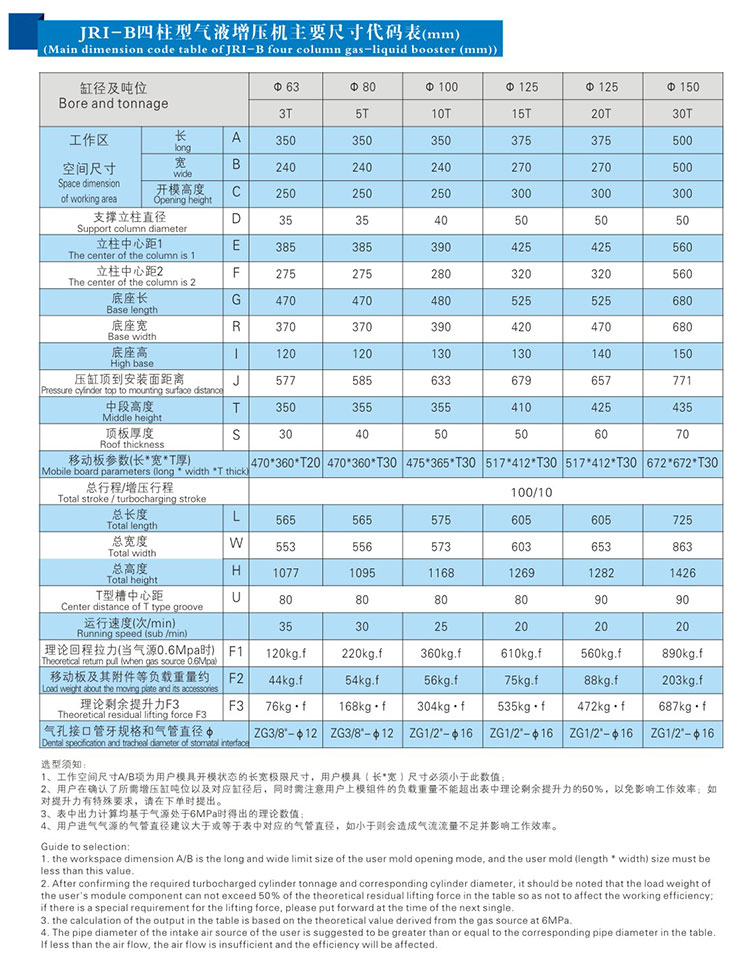JRIB四柱三板氣液壓力機(jī)外形尺寸規(guī)格表